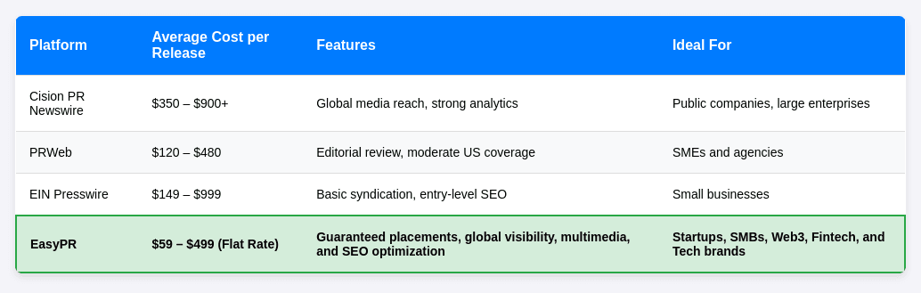 Press Release Pricing Table